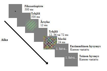 vai ensin värin luokittelua vaativaan kysymykseen. Jokaisessa neljässä alaryhmässä oli siten 8 koehenkilöä.