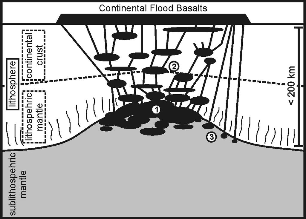 401 402 403 404 405 406 407 408 409 410 411 2001; Tommasini et al. 2005; Jourdan et al. 2007a).