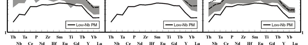Importantly, the application of EC-AFC modeling overcomes the previous shortcomings related to AFC modeling of crustal contamination that suggest superfluous (e.g., >20 % in the case of CT1) degrees of contamination to produce CT geochemical signatures (cf.