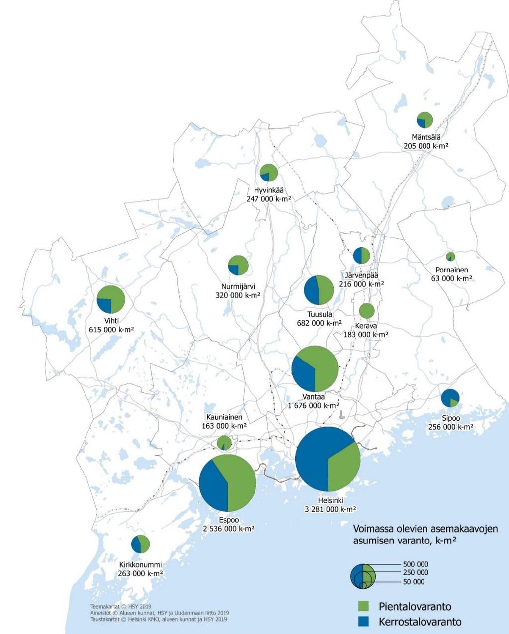 Vuoden 2019 alussa Helsingin seudulla oli lainvoimaista asumisen asemakaavavarantoa yhteensä noin 10,7 miljoonaa kerrosneliömetriä.