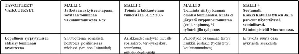 20.5.2019 tapani.