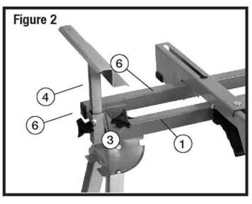 ASSEMBLY 1. (See Figure 1) Fold out the saw legs (2) and ensure that they are locked in the out position 2.