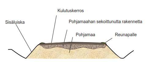 15 (31) Kuva 7. Rakentamattoman soratien poikkileikkaus, jossa kantavaa rakennekerrosta. (Kuva, Liikennevirasto). 4.