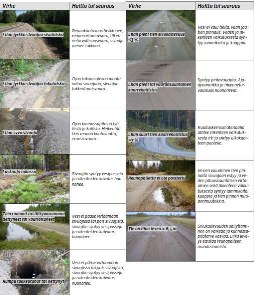 17 (31) Taulukko 1. Yleisimpiä ongelmia soratien kuivatukseen liittyen. (Kuva, Liikennevirasto) 5 TIEN LIIKENNERASITUS 5.