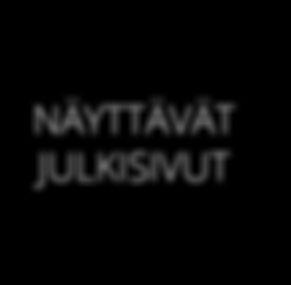 TALO A JULKIUT LOUNAAEEN A etusivu LUOTEEEEN A pääty KAAKKOON A pääty avon Laaturakennus Oy 15.4.2019/jn A. Oy Iisalen Resiinaranta 1:100 A pihasivu KOILLIEEN avon Laaturakennus Oy 15.4.2019/jn A. Oy Iisalen Resiinaranta 1:100 Ei ittakaavassa.