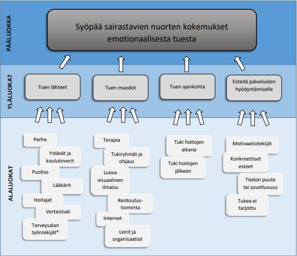 20 huono sijainti tai aika, lastenhoidolliset ja taloudelliset tekijät, sekä vaikeus sitoutua ajallisesti johonkin säännöllisesti tapahtuvaan.