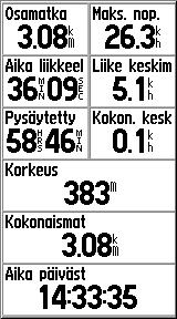 Pääsivut Ajotietokone-sivun asetukset Asetus-valikossa voit nollata ajotietokoneen tiedot, kun olet aloittamassa uuden matkan, valita isot tai pienet numerot ja palauttaa alkuasetuksen.