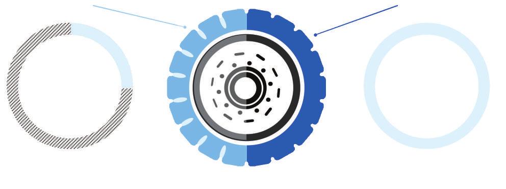 DESIGNED FOR MORE (1) PÄÄMÄÄRÄNÄ SAAVUTTAA KUSTANNUSSÄÄSTÖJÄ, EDISTÄÄ KESTÄVÄÄ KULJETUSTA JA TEHDÄ RENKAIDEN KÄYTÖSTÄ