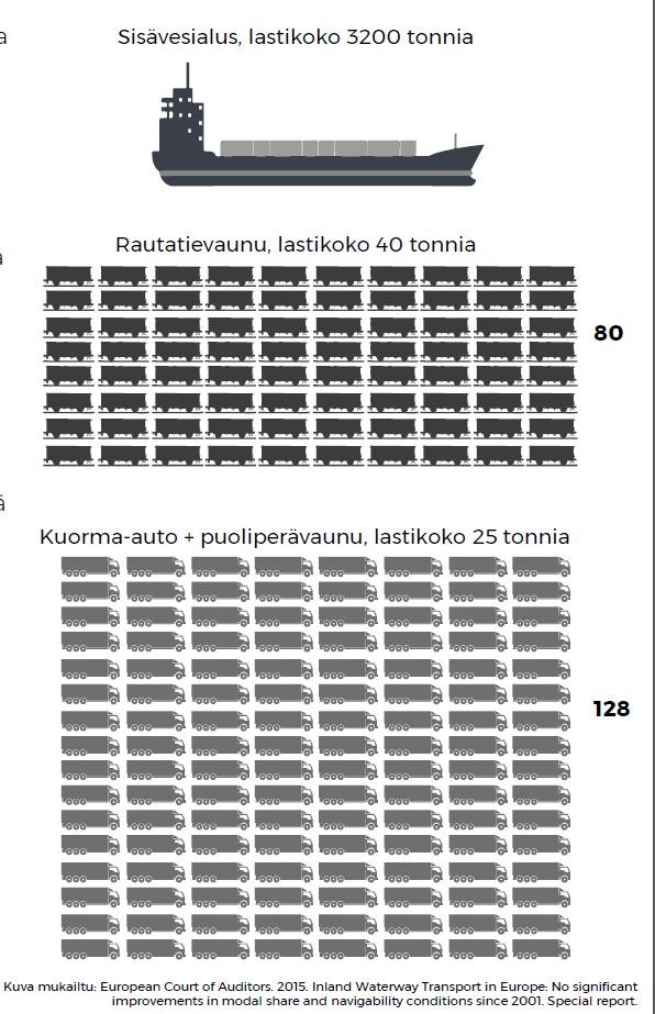 Suomen sisävesiväylät osana Euroopan kuljetusjärjestelmää Yhteys Ruotsin suurille järville, Keski-Euroopan sisävesiverkostoon ja Mustalle merelle Sisävesiliikenteen tulevaisuus ankkuroituu