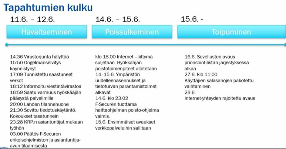 kustannuksen, moninkertaiset välilliset kustannukset Vaikuttaa meidän maineeseen, toisaalta heikentää asiakkaidemme luottamusta Vai käynnistämmekö