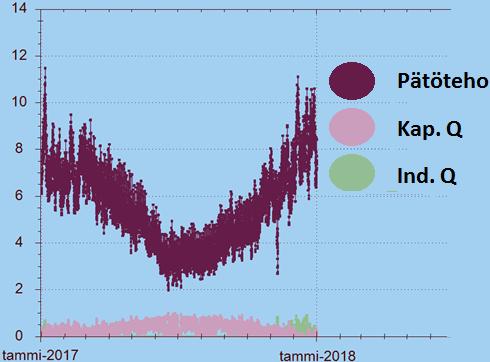 34 7 PIRKKIÖN SÄHKÖASEMA Tornion Energia Oy:n Pirkkiön sähköasema syöttää pääasiassa Pirkkiön ja Alatornion alueiden talouksia ja teollisuutta.