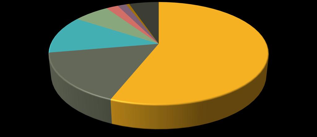 KOKO SUOMI Yksityinen toimija (3) Yritys (1) Joku muu (10) Yliopisto (4) Erikoissairaanhoito