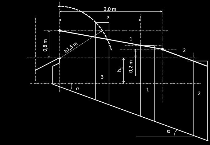 Kun piipun harjanpuoleisen reunan yläpään etäisyys harjasta on enintään 3,0m, yläpään korkeusasema määräytyy suoran