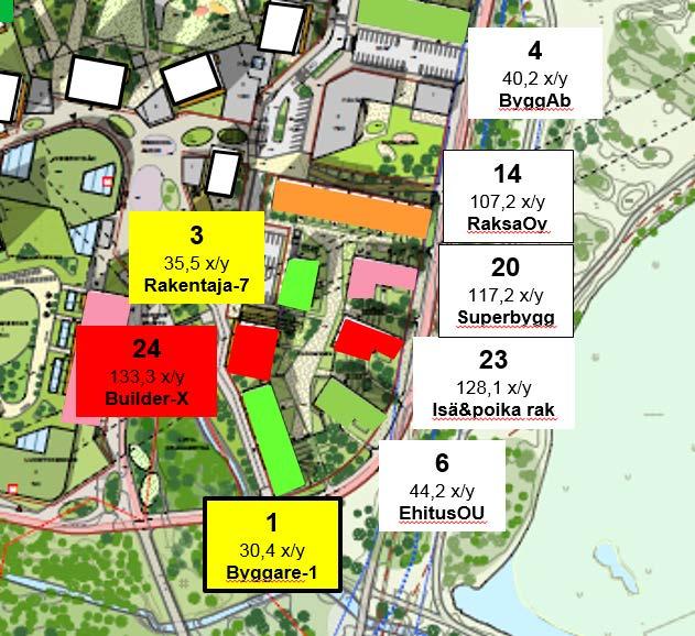 Mittaustiedon julkinen käyttö-menettely rakennusten energiatehokkuuden edistämiseksi markkinaohjautuvasti aluerakentamishankkeissa Markkinat valjastetaan