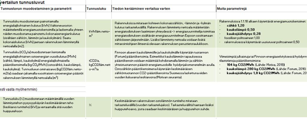 Missä vaiheessa olemme nyt