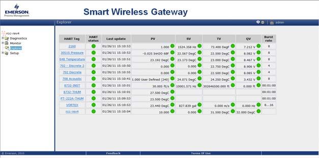 Vaihe 3: Varmista toiminta Toimivuus voidaan varmistaa kolmella tavalla: kenttäkäyttöliittymän, langattoman verkon Gateway-yksikön integroidun www-palvelimen tai AMS Suite Wireless Configurator