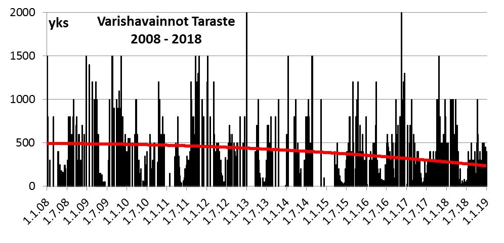 Tarasten varislinturaportti 2018 Juvaste R & Koskinen H 27.