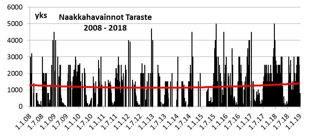 Tarasten varislinturaportti 2018 Juvaste R & Koskinen H 27.