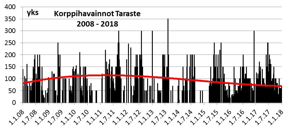 Tarasten varislinturaportti 2018 Juvaste R & Koskinen H 27.