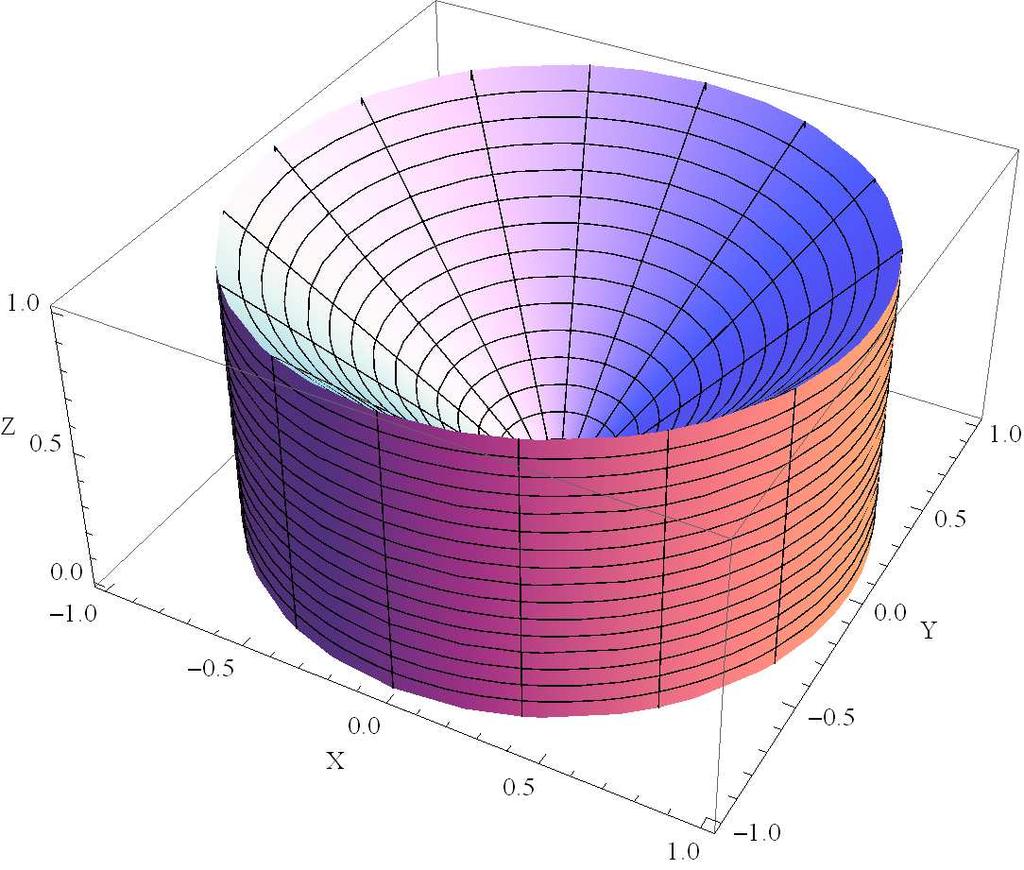 tun kappaleen on Fubinin lauseen nojalla V z 2 dx dy dz π 1 φ0 r0 π 1 φ0 r0 π 1 φ0 π φ0 π φ0 2π 15 r0 1 r0 1 15 dφ r z0 r r 4 3 z0 rz 2 dz dr dφ dr dφ r 5 3 5 rz 3 dr dφ 3 Tässä esiintyi samanlaisia