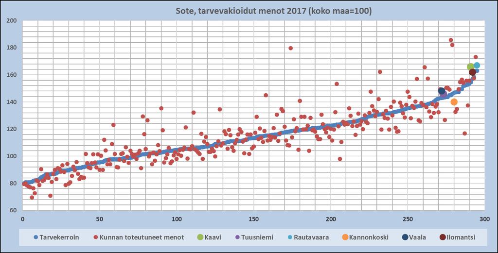 Sosiaali- ja terveyspalvelujen