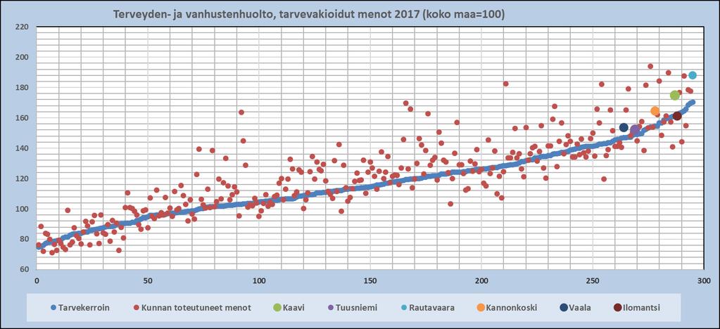 Sosiaali- ja terveyspalvelujen