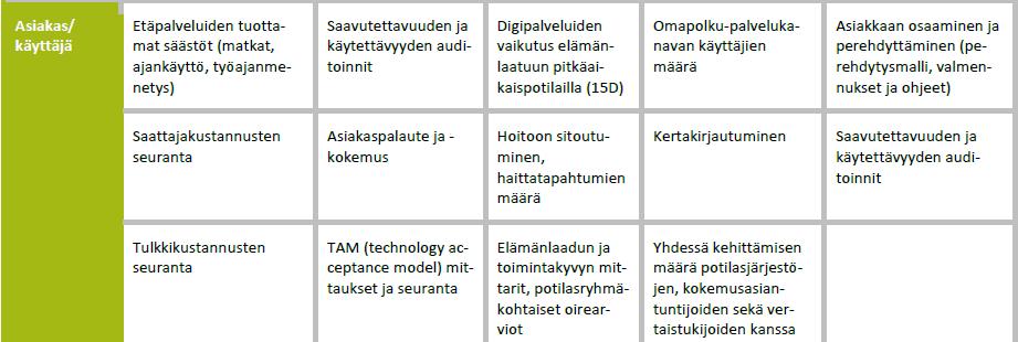 TERVEYSKYLÄN HYÖDYN JA VAIKUTTAVUUDEN ARVIOINTIA