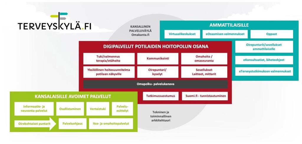 PALVELUKONSEPTI 14.8.