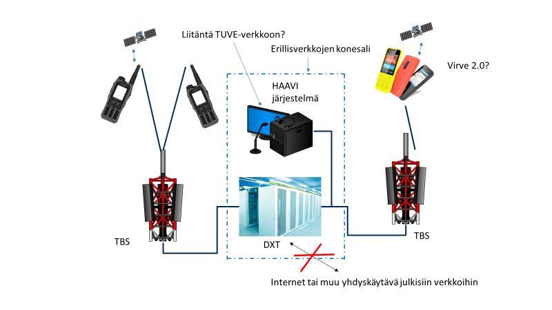 6 YHTEENVETO Kirjoittamisen aikana ja aiheeseen tutustumisessa meni kaiken kaikkiaan enemmän aikaa, kuin ennen työn aloittamista oli käsitystä.