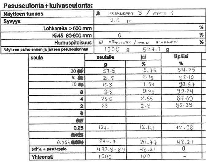 Moreenin kenttänimi on silttimoreeni, mutta seulonnan perusteella kyseessä on silttinen hiekkamoreeni