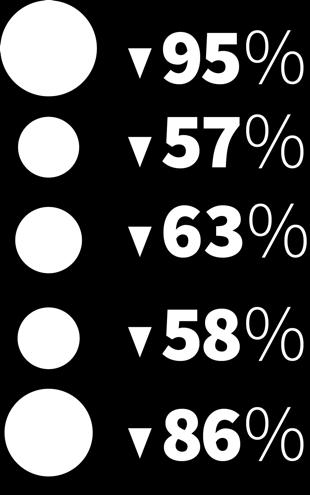 Vuonna 2018 uudistetut sitoumukset kattavat ympäristövastuun lisäksi aiempaa tarkemmin myös sosiaalisen ja taloudellisen vastuun osa-alueet.