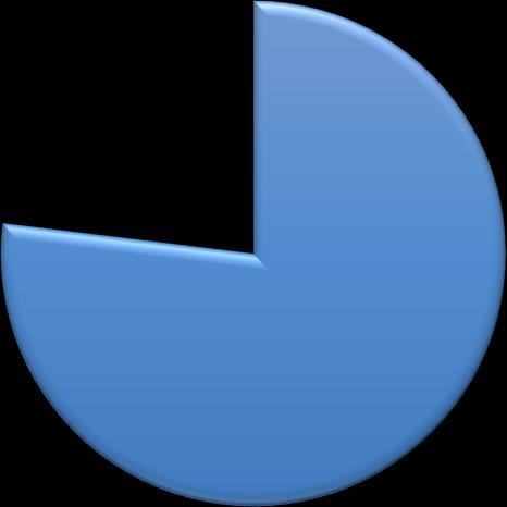 18 15 % 9 8 % 90 77 % Kyllä En osaa sanoa Ei Kuvio 23.