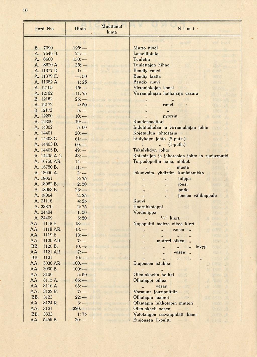 I Olkatapin 10 Ford N:o Hinta Nimi B. B. B. A A A A 88. A 88. A A A A A A 88. A A 88. A 7090 7549 B. 8600 8620 11377 D. 11379C. 11382 12105 12162 12162 12172 12172 12200 12300 14302 14401 14403 C.