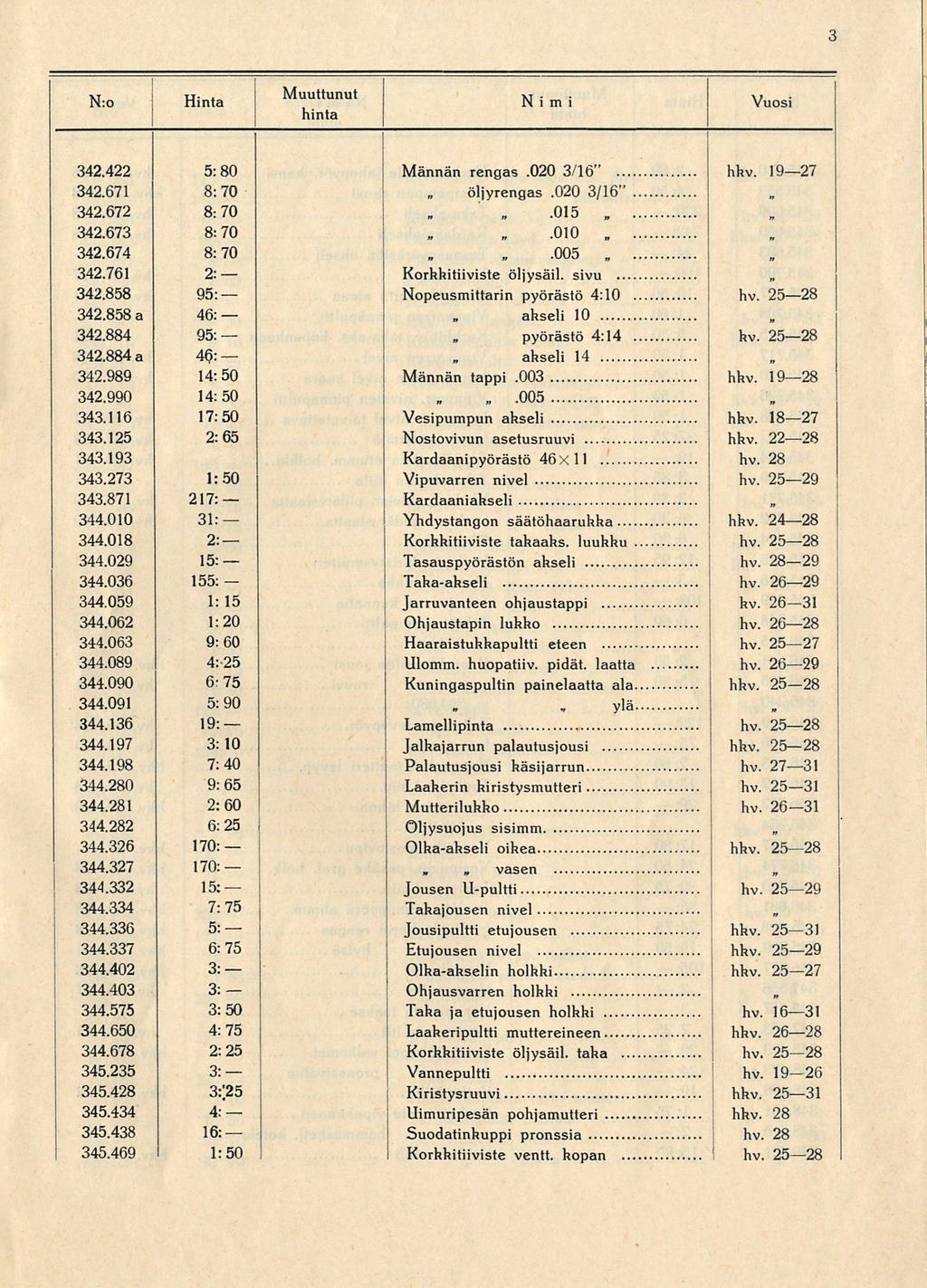 i hv. 3 N:o Hinta Nimi 342.422 342.671 342.672 342.673 342.674 342.761 342.858 342.858 a 342.884 342.884 a 342.989 342.990 343.116 343.125 343.193 343.273 343.871 344.010 344.018 344.029 344.036 344.