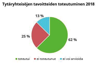 Kaupunginvaltuusto käsitteli 17.6.2019 tarkastuslautakunnan arviointikertomuksen vuodelta 2018.