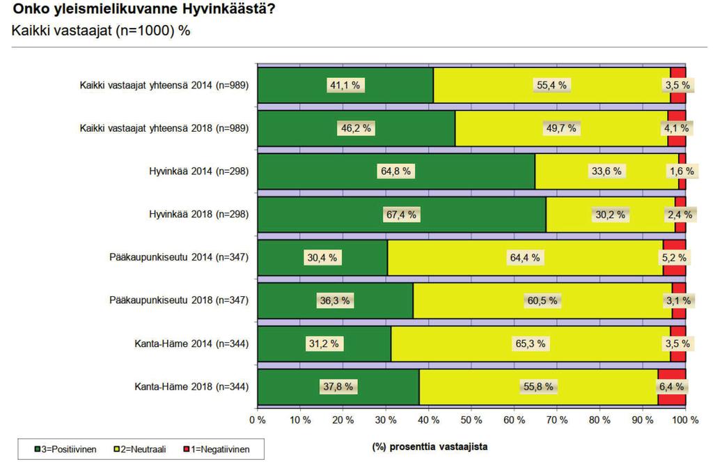 Taloudessa useita määrärahaylityksiä Valtuustoon nähden sitovien nettomenojen (toimintakate) ylityksiä oli 10 eri palvelualueella. Ylitysten yhteismäärä oli 5,7 miljoonaa euroa.