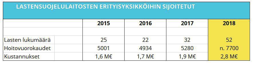 Vesihuoltoverkoston vuotovesien määrä haasteena Vesihuoltoverkoston vuotovesien määrä on huolestuttavan korkealla tasolla. Tällä hetkellä noin 30 % vedestä menee hukkaan.