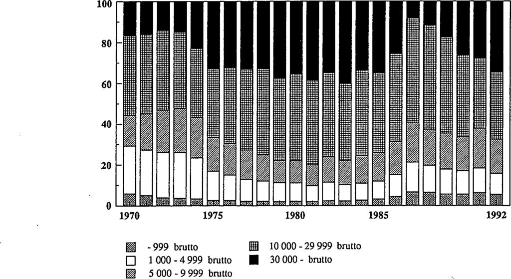 13 Vuoden 1992 lopussa oli kauppalaivastossamme 122 jääluokkiin IA Super, IA, IB, IC ja II kuuluvaa alusta. Niiden yhteenlaskettu bruttovetoisuus oli 1 153 836 eli 94,4 % koko tonnistosta.