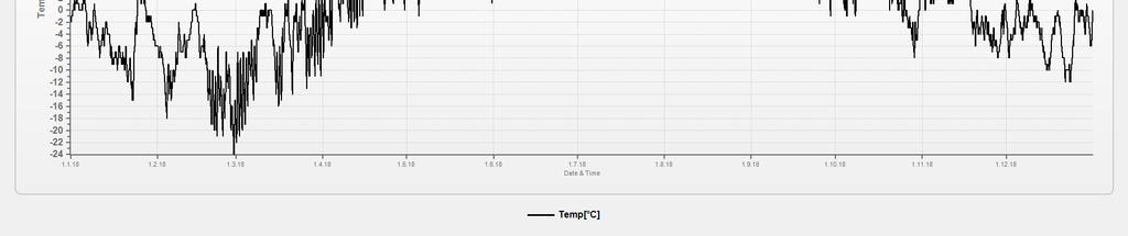 Tampereella on esitetty kuvassa 4.1.6 ja tuntikeskiarvot kuvassa 4.1.2.