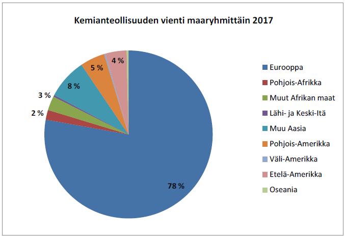 KIINA ON PIENI MUTTA TODENNÄKÖISESTI KASVAVA MARKKINA KEMIANTEOLLISUUDELLE.