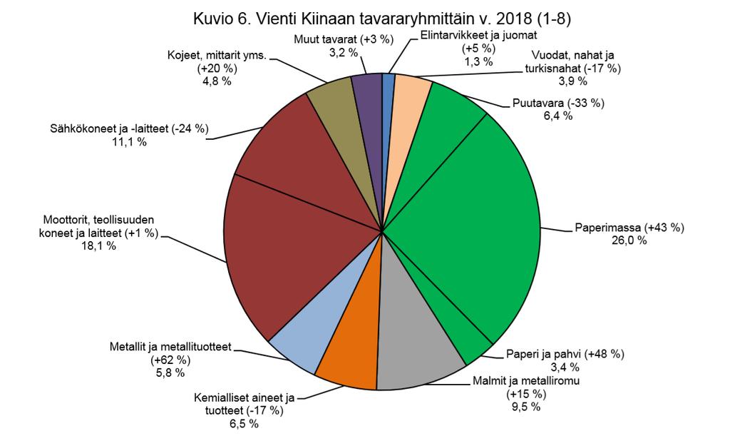 VIENTI KIINAAN JA