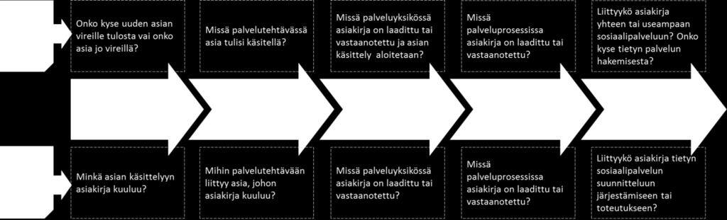 Opas nkuvailuun 18 Kuva 1. Asiakasasiakirjan liittäminen in 5.1 Vireilletuloasiakirjojen Kun uusi vireilletuloasiakirja otetaan käsittelyyn, vireille tulleelle asialle annetaan asian yksilöivä tunnus.