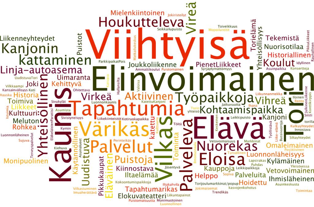 OMINAISUUDET, JOIDEN TOIVOTAAN KUVAAVAN KARHULAA TULEVAISUUDESSA Taustamateriaalina