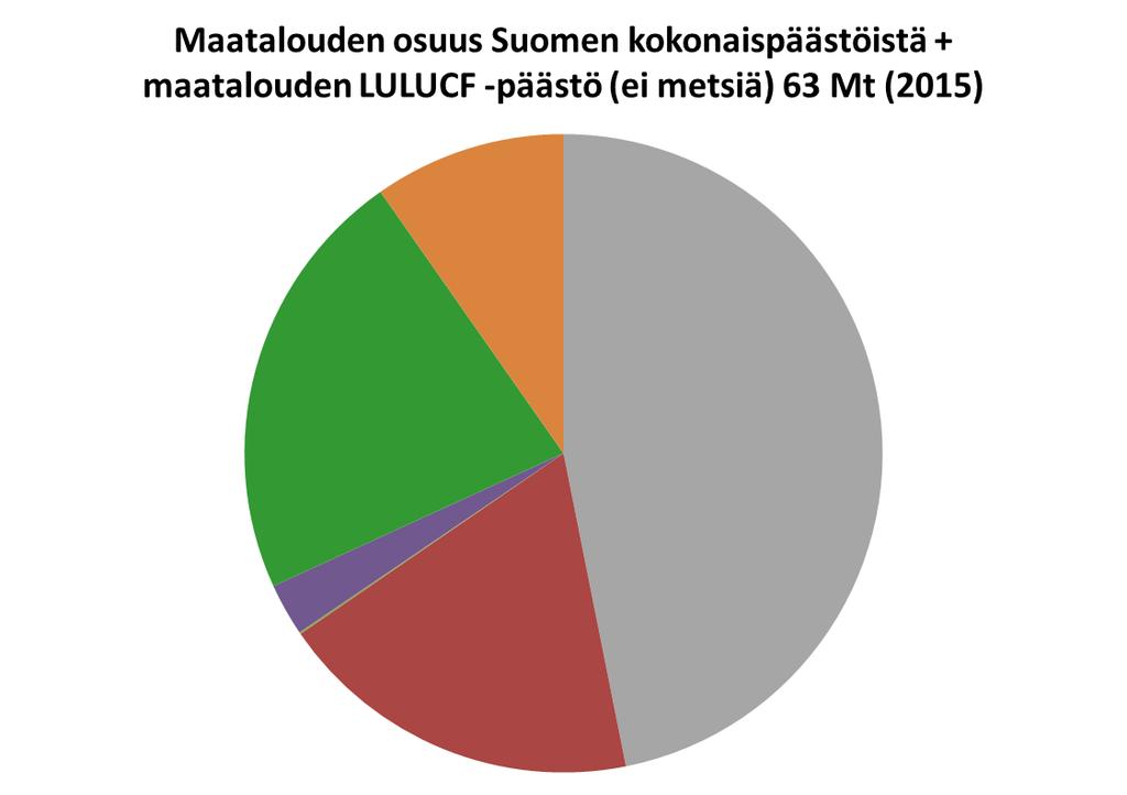 (Tilastokeskus