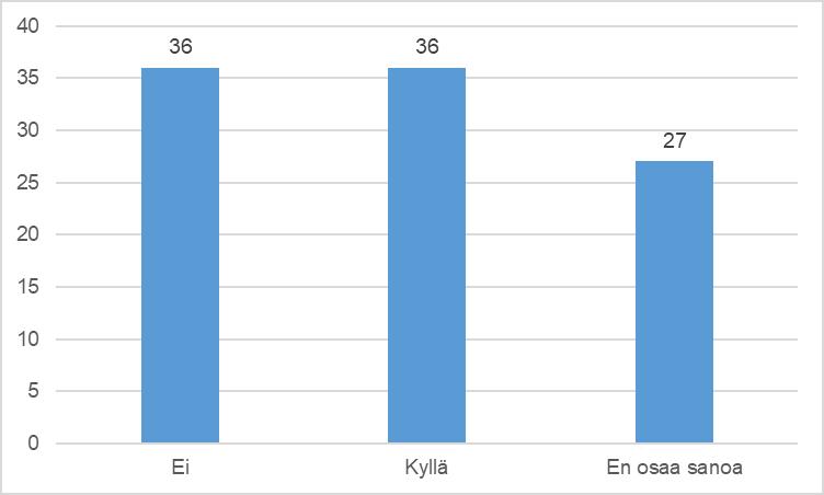 Kyselyssä haluttiin myös selvittää, kiinnitetäänkö arviointineuvoston käsittelyssä oleviin säädöshankkeisiin enemmän huomiota muihin hankkeisiin verrattuna.