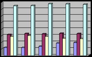 5/10 6. Lämmön myynti ja raaka-aineet Vuoden 2018 lämpöenergian kokonaismyynti Enon kolmesta hakelaitoksesta oli hieman kylmemmän vuoden 2017 tasolla eli 15 445 MWh (15 585 MWh, taulukko 1).