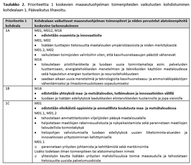Innovaatiot maaseutuohjelmassa (3) Prioriteetin 1 tavoitteet perusteltuja Tavoitteet toimenpiteiden ulottuvissa Keinojen ja tavoitteiden väliset