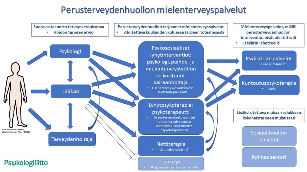 Kuvio 1.