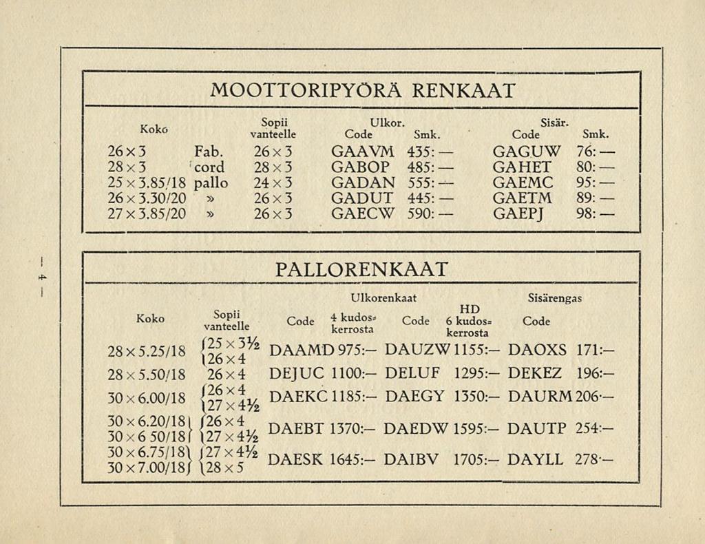 , Code MOOTTORIPYÖRÄ RENKAAT Sopii Ulkor. Sisar. vanteelle Code Smk. " Code Smk. Kokö 26x3 Fab. 26x3 GAAVM 435: GAGUW 76: 28x3 cord 28x3 GABOP 485: GAHET 80: 25x3.