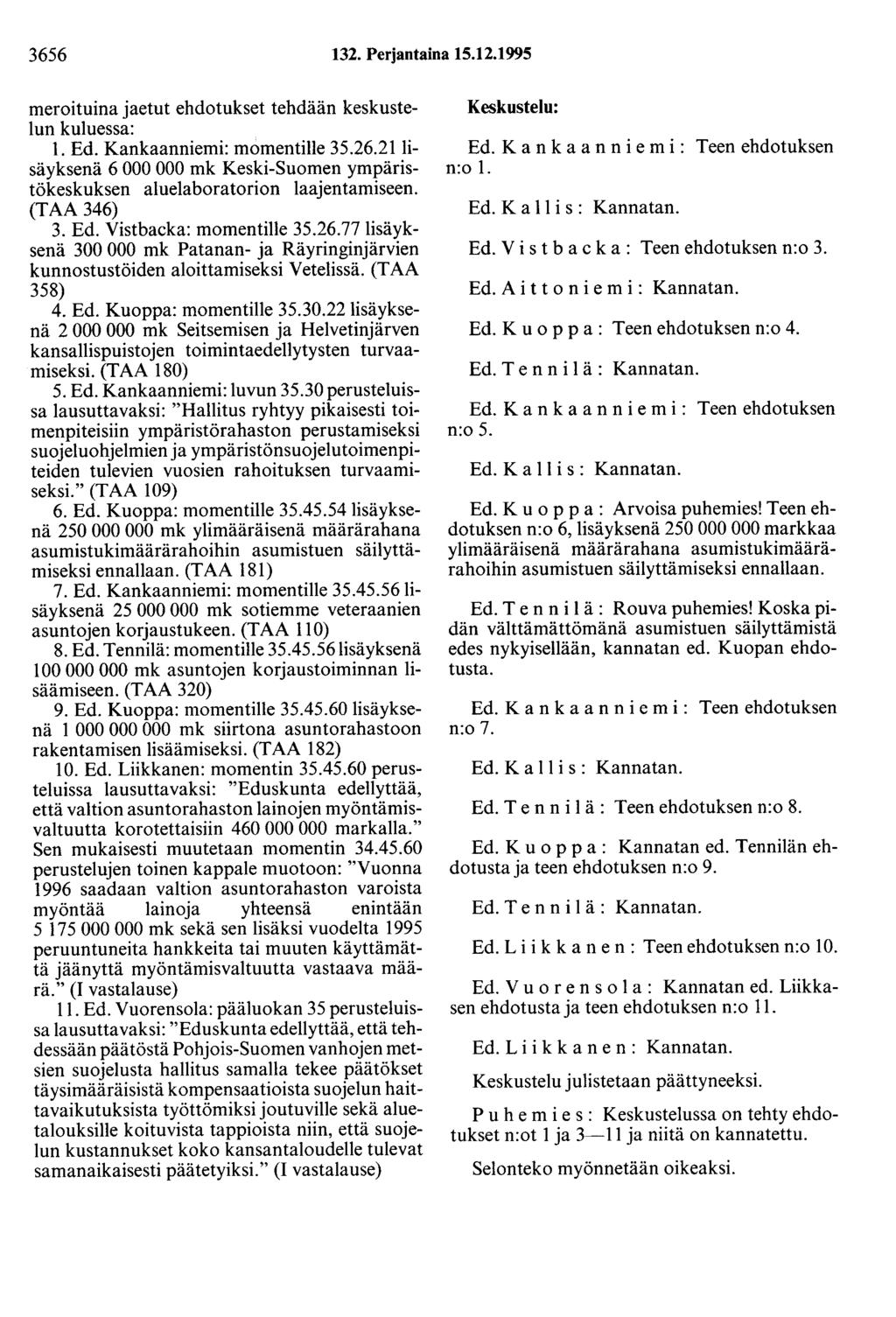 3656 132. Perjantaina 15.12.1995 meroituina jaetut ehdotukset tehdään keskustelun kuluessa: 1. Ed. Kankaanniemi: momentille 35.26.